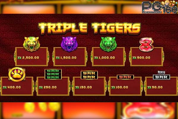 สัญลักษณ์และอัตราการจ่ายเงินในเกม Triple Tigers