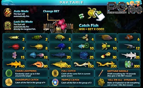 อัตราการจ่ายเงินรางวัลของเกม Golden Toad เกมยิงปลา